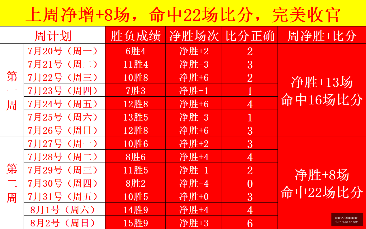 到期国米豪,万签下拜仁,边锋索默,国际足联2026世界杯投注平台,2026世界杯盘口,世界杯投注指南,在线世界杯投注,国际足联赛事分析