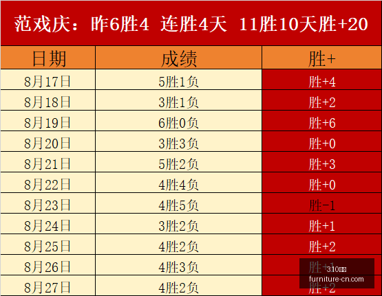 电竞女神助,荣耀电竞手,机发布会爆,310比分,310比分平台,310比分官网,310比分app
