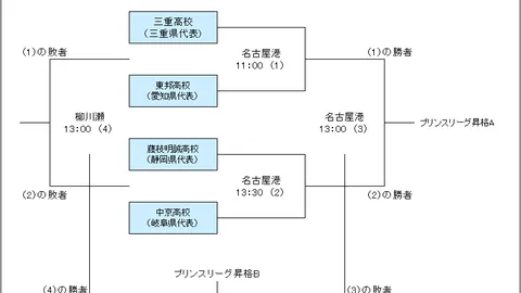 “U20国青首战告捷，力图连战连捷巩固小组领先地位”
